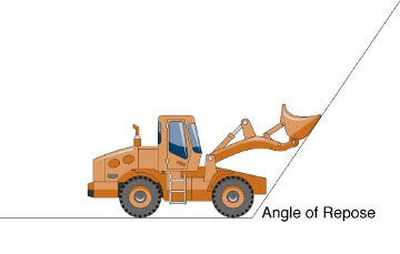 Angle of Repose